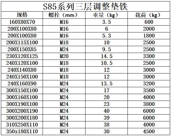 S85系列三層調(diào)整墊規(guī)格